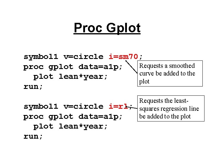 Proc Gplot symbol 1 v=circle i=sm 70; Requests a smoothed proc gplot data=a 1