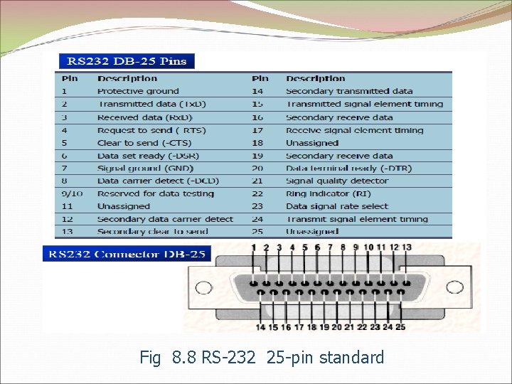 Fig 8. 8 RS-232 25 -pin standard 