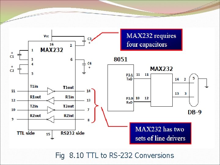 Fig 8. 10 TTL to RS-232 Conversions 