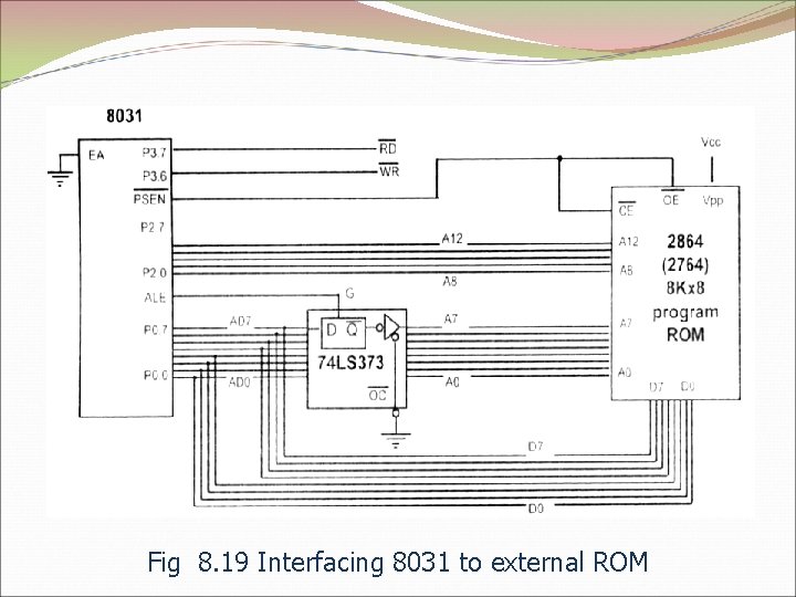 Fig 8. 19 Interfacing 8031 to external ROM 