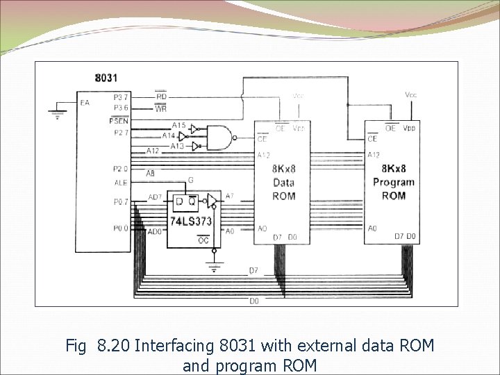Fig 8. 20 Interfacing 8031 with external data ROM and program ROM 