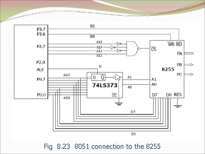 Fig 8. 23 8051 connection to the 8255 