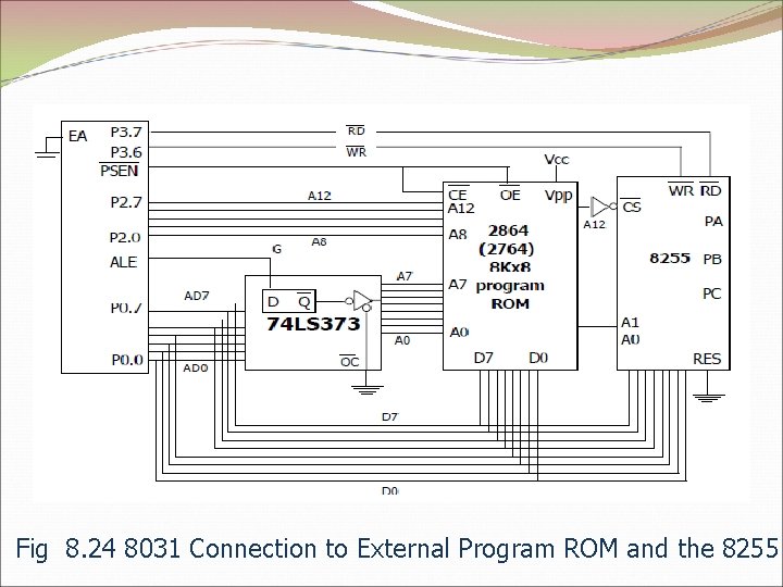 Fig 8. 24 8031 Connection to External Program ROM and the 8255 