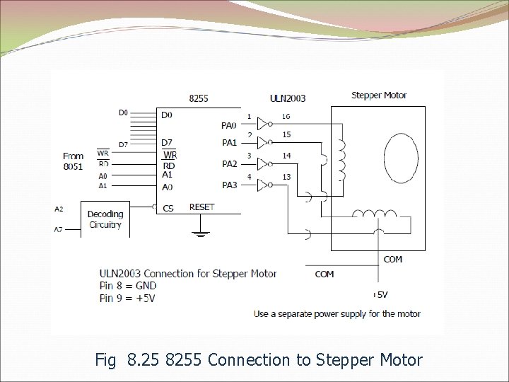 Fig 8. 25 8255 Connection to Stepper Motor 