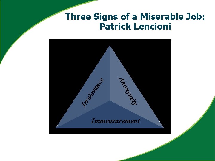 nc va ele Irr ity ym on An e Three Signs of a Miserable