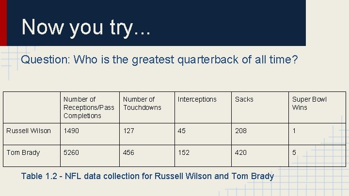 Now you try. . . Question: Who is the greatest quarterback of all time?