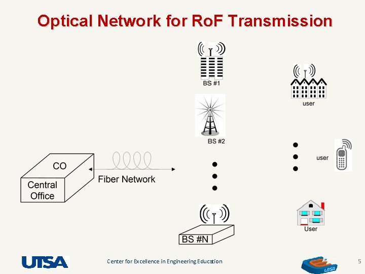 Photonic Generation of Millimeter Wave Signals for Wireless