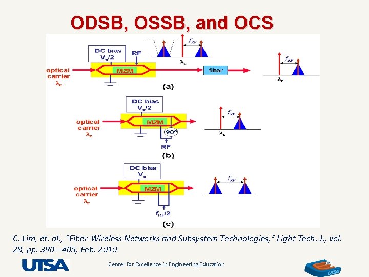 Photonic Generation of Millimeter Wave Signals for Wireless
