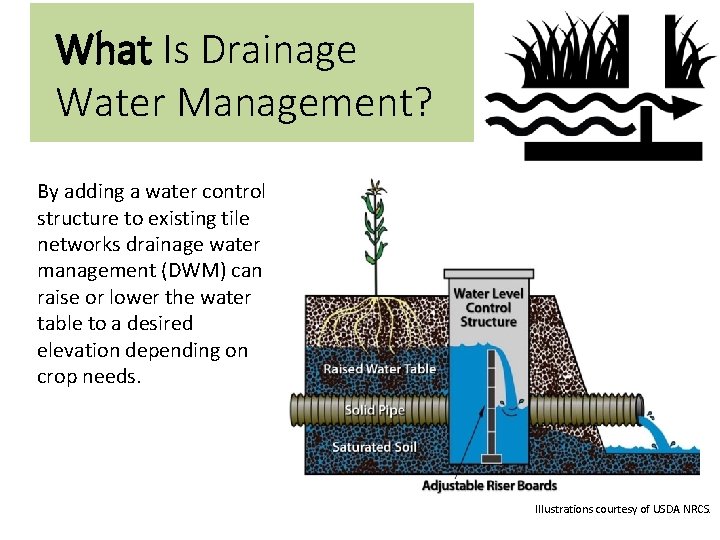 What Is Drainage Water Management? By adding a water control structure to existing tile