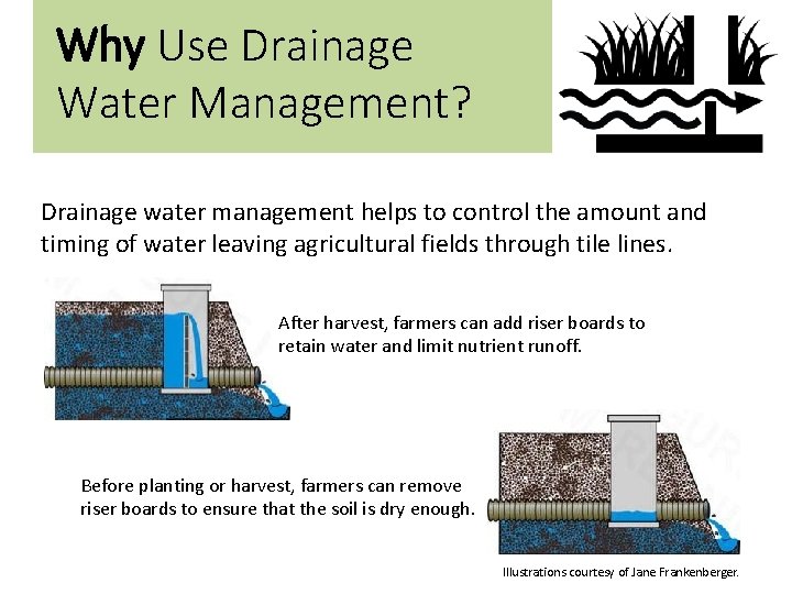 Why Use Drainage Water Management? Drainage water management helps to control the amount and