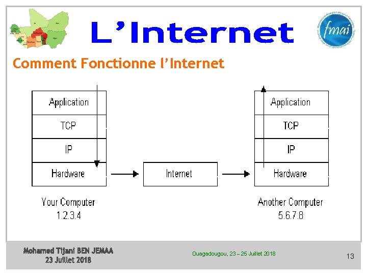 Comment Fonctionne l’Internet Ouagadougou, 23 – 25 Juillet 2018 13 