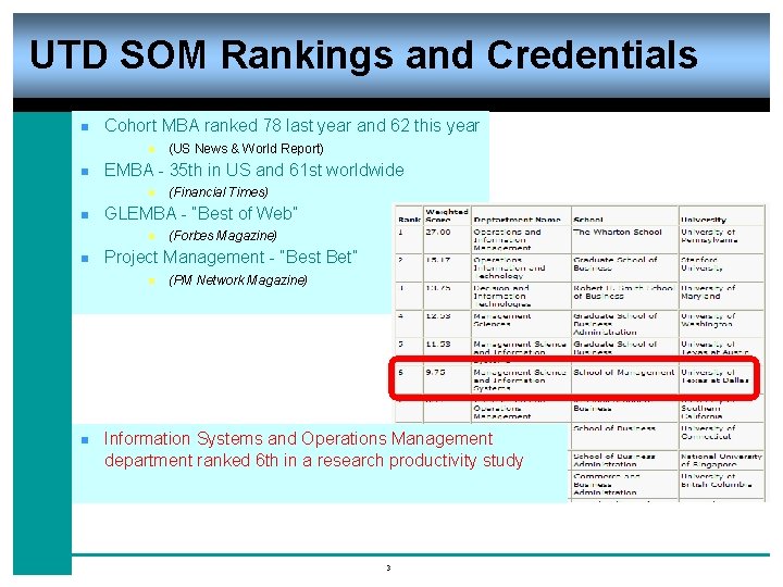 UTD SOM Rankings and Credentials n Cohort MBA ranked 78 last year and 62