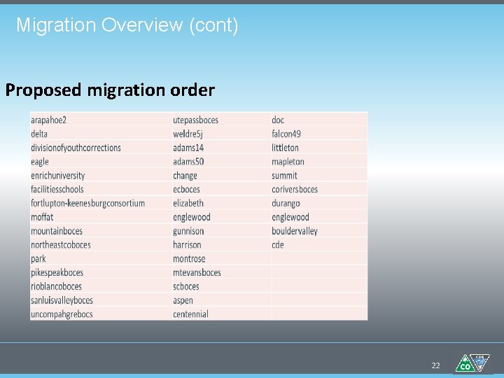 Migration Overview (cont) Proposed migration order 22 