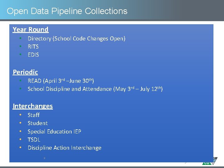 Open Data Pipeline Collections Year Round • Directory (School Code Changes Open) • RITS