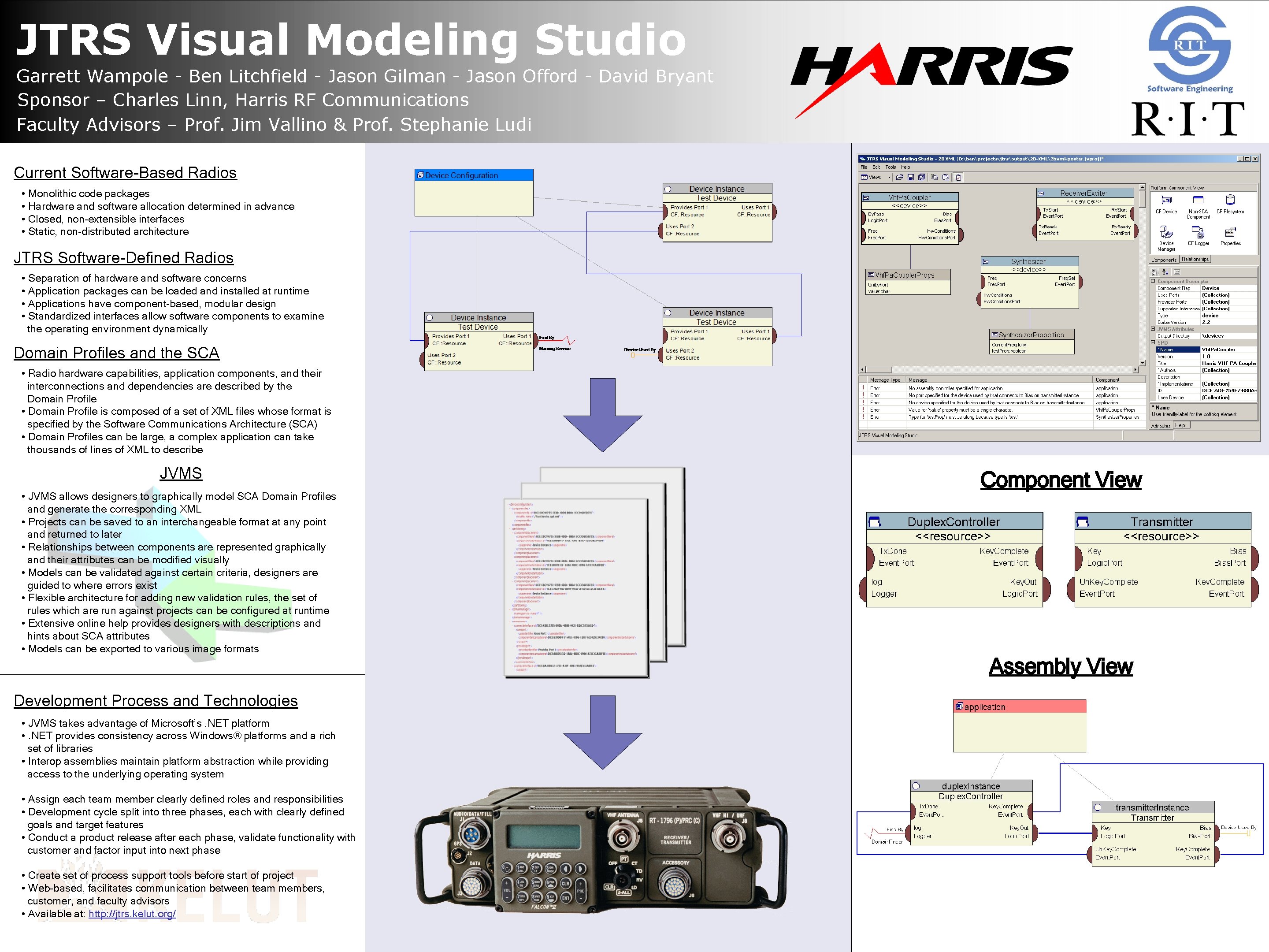 JTRS Visual Modeling Studio Garrett Wampole - Ben Litchfield - Jason Gilman - Jason