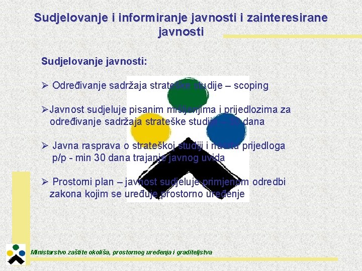 Sudjelovanje i informiranje javnosti i zainteresirane javnosti Sudjelovanje javnosti: Ø Određivanje sadržaja strateške studije