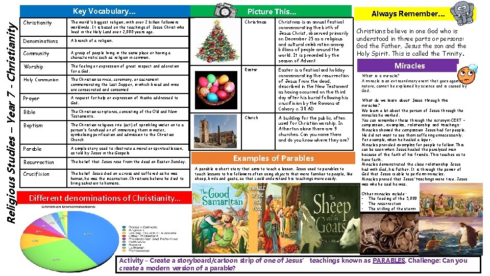 Religious Studies Year 7 Christianity Key Vocabulary Christianity religious-studies-year-7-christianity-key-vocabulary-christianity
