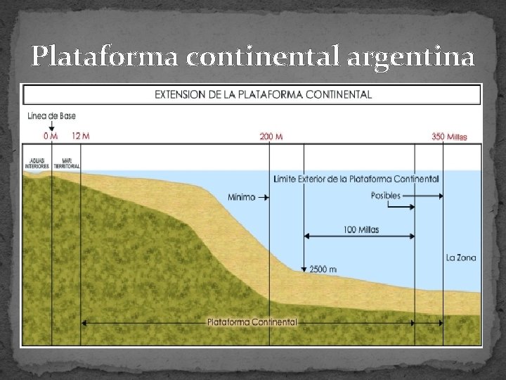 Plataforma continental argentina 