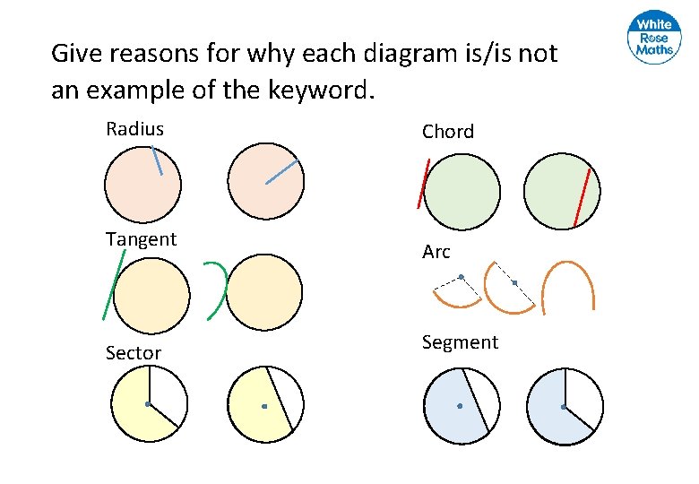 Give reasons for why each diagram is/is not an example of the keyword. Radius Give reasons for why each diagram is/is not an example of the keyword. Radius