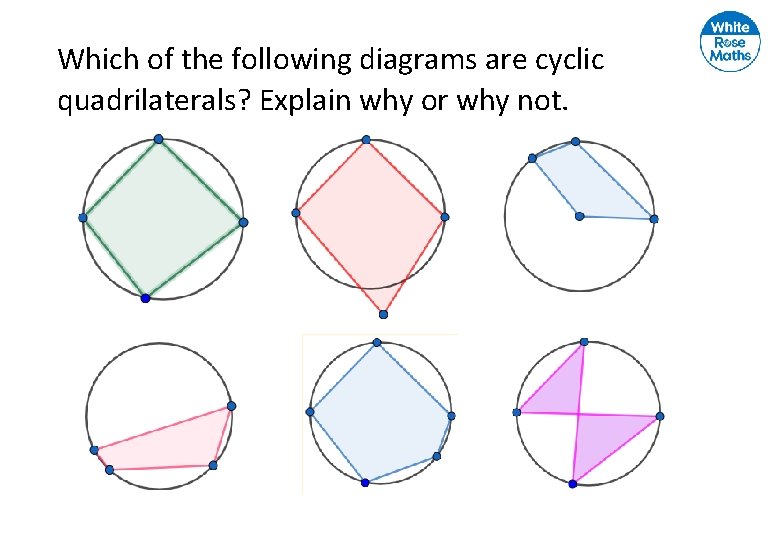 Which of the following diagrams are cyclic quadrilaterals? Explain why or why not. Which of the following diagrams are cyclic quadrilaterals? Explain why or why not.