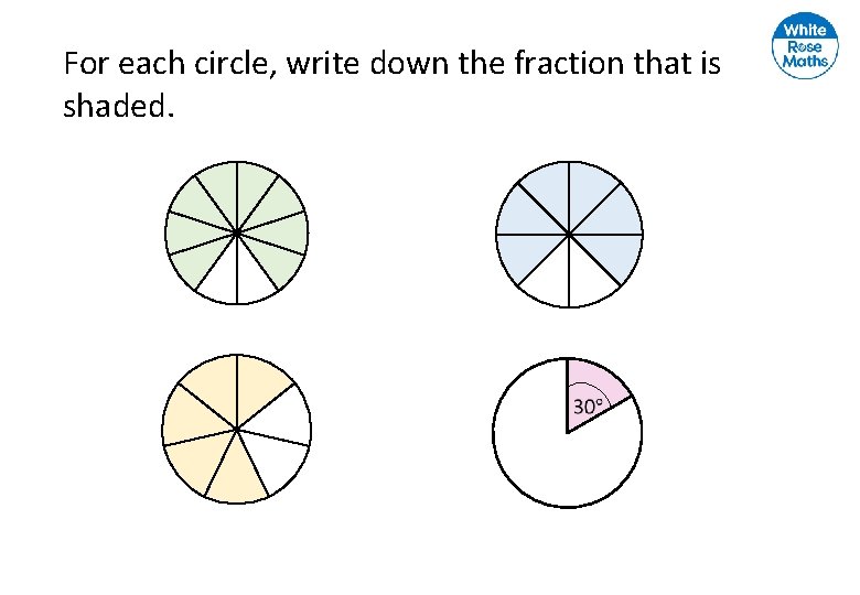 For each circle, write down the fraction that is shaded. For each circle, write down the fraction that is shaded.