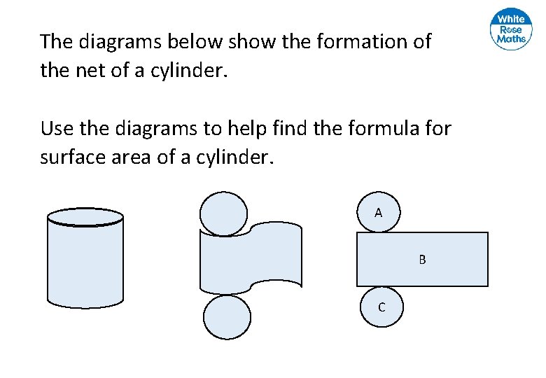 The diagrams below show the formation of the net of a cylinder. Use the The diagrams below show the formation of the net of a cylinder. Use the