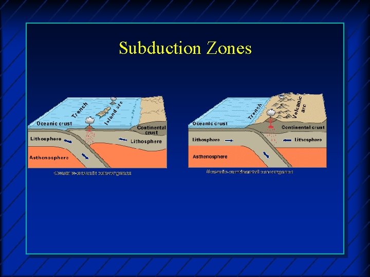 Subduction Zones 