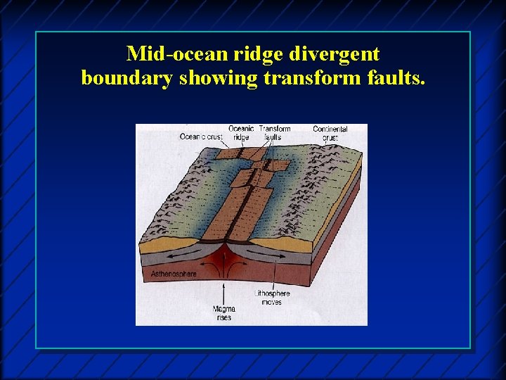 Mid-ocean ridge divergent boundary showing transform faults. 