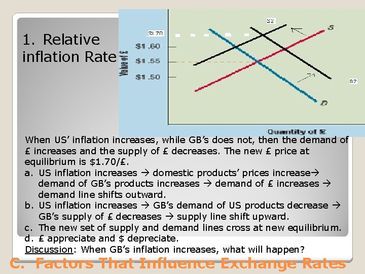 1. Relative inflation Rate When US’ inflation increases, while GB’s does not, then the