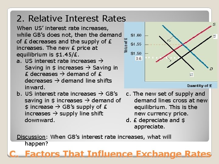 2. Relative Interest Rates When US’ interest rate increases, while GB’s does not, then
