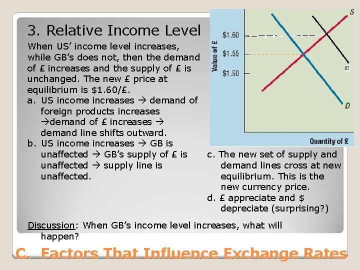 3. Relative Income Level When US’ income level increases, while GB’s does not, then