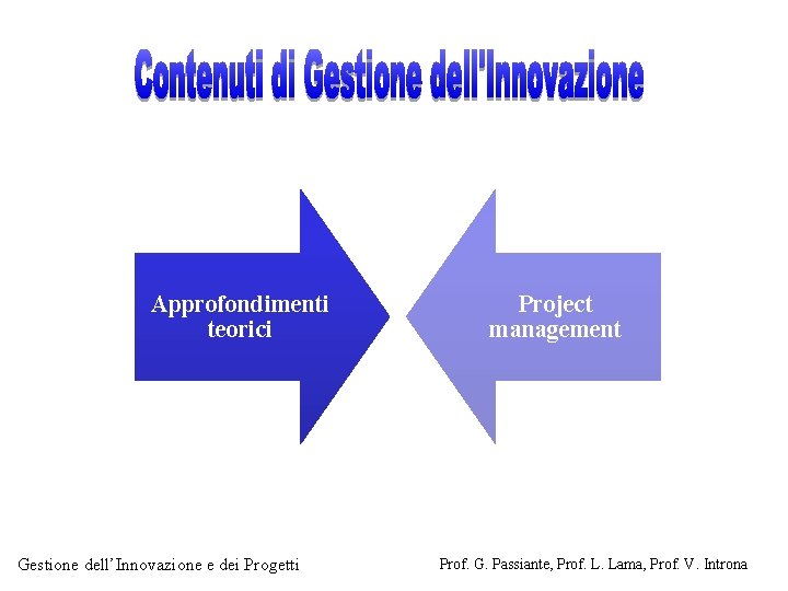 Approfondimenti teorici Gestione dell’Innovazione e dei Progetti Project management Prof. G. Passiante, Prof. L.