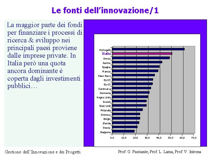 Le fonti dell’innovazione/1 La maggior parte dei fondi per finanziare i processi di ricerca
