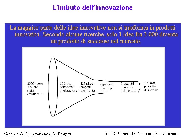 L’imbuto dell’innovazione La maggior parte delle idee innovative non si trasforma in prodotti innovativi.