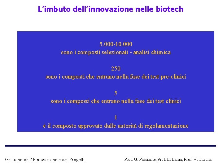 L’imbuto dell’innovazione nelle biotech 5. 000 -10. 000 sono i composti selezionati - analisi