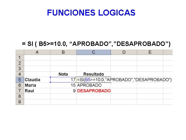 FUNCIONES LOGICAS = SI ( B 5>=10. 0, “APROBADO”, ”DESAPROBADO”) 