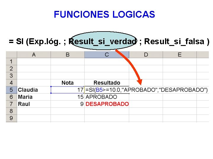 FUNCIONES LOGICAS = SI (Exp. lóg. ; Result_si_verdad ; Result_si_falsa ) 