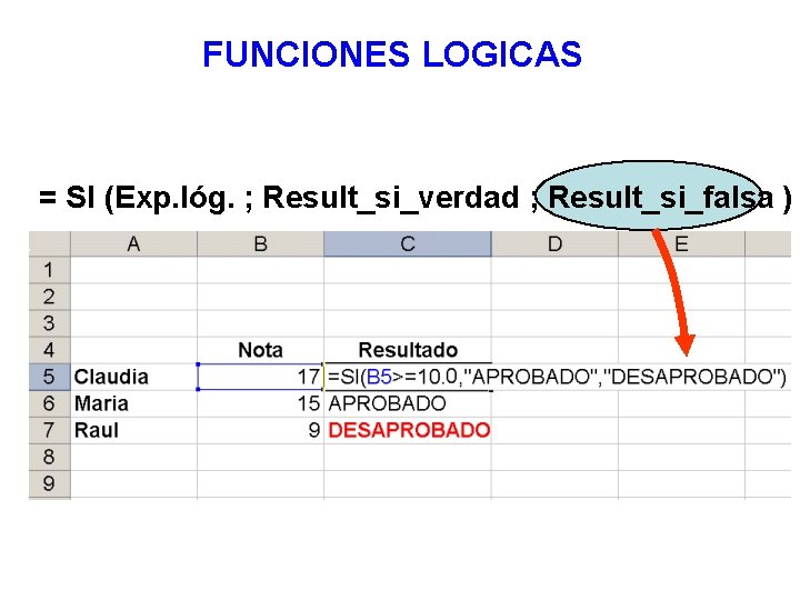 FUNCIONES LOGICAS = SI (Exp. lóg. ; Result_si_verdad ; Result_si_falsa ) 