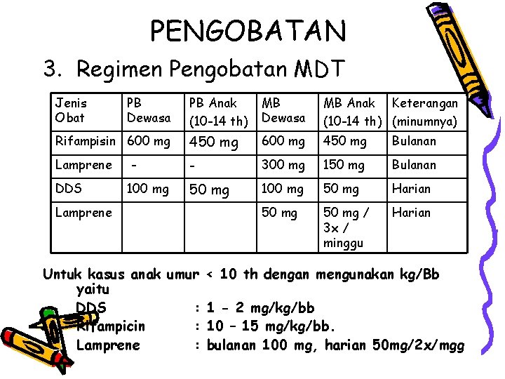 PENGOBATAN 3. Regimen Pengobatan MDT Jenis Obat PB Anak (10 -14 th) MB Dewasa