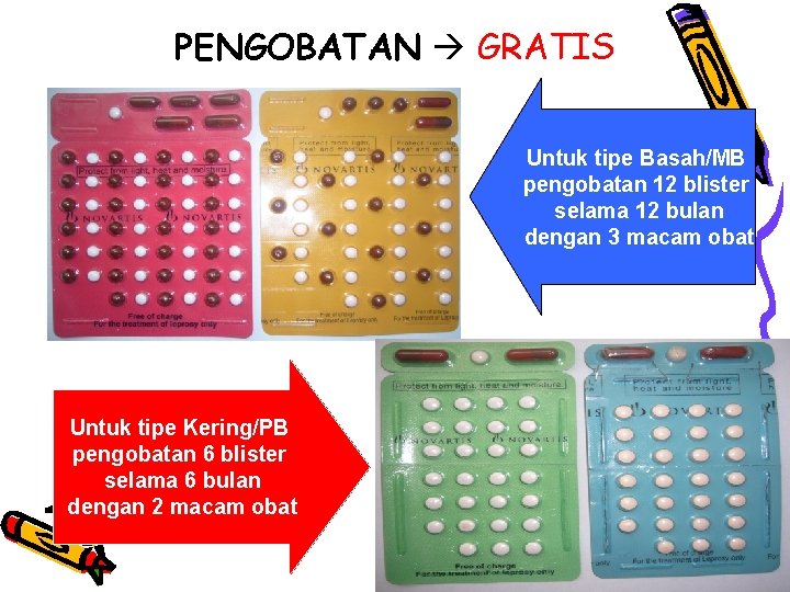 PENGOBATAN GRATIS Untuk tipe Basah/MB pengobatan 12 blister selama 12 bulan dengan 3 macam