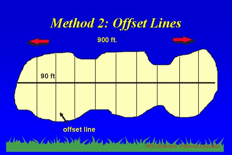 Method 2: Offset Lines 900 ft. 90 ft offset line MSU Extension Pesticide Education