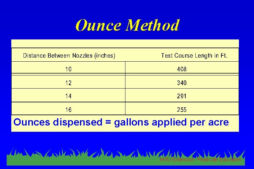 Ounce Method Ounces dispensed = gallons applied per acre MSU Extension Pesticide Education 