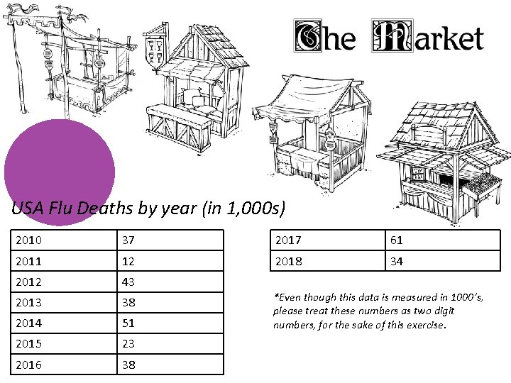 USA Flu Deaths by year (in 1, 000 s) 2010 37 2017 61 2011