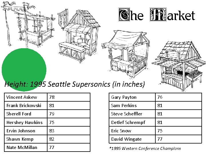 Height: 1995 Seattle Supersonics (in inches) Vincent Askew 78 Gary Payton 76 Frank Brickowski