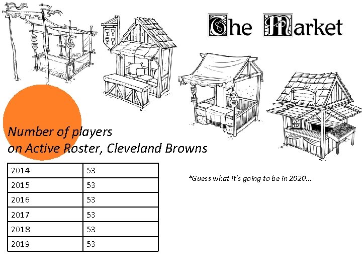 Number of players on Active Roster, Cleveland Browns 2014 53 2015 53 2016 53