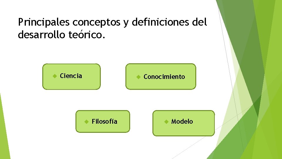 Principales conceptos y definiciones del desarrollo teórico. Ciencia Filosofía Conocimiento Modelo 