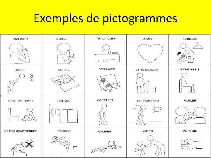 Exemples de pictogrammes 