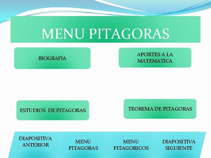 MENU PITAGORAS APORTES A LA MATEMATICA BIOGRAFIA ESTUDIOS DE PITAGORAS DIAPOSITIVA ANTERIOR MENU PITAGORAS