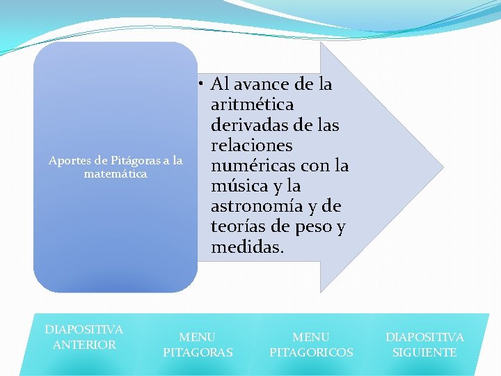 Aportes de Pitágoras a la matemática DIAPOSITIVA ANTERIOR • Al avance de la aritmética