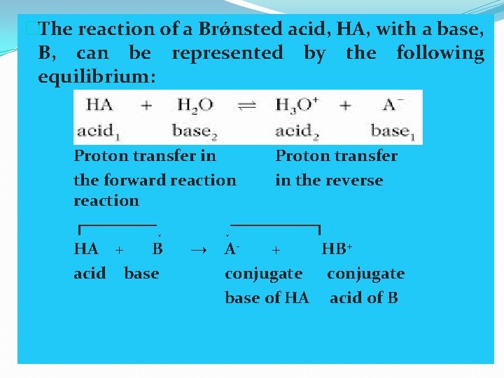�The reaction of a Brǿnsted acid, HA, with a base, B, can be represented